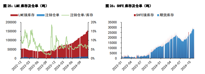 沪锡进入消费淡季 沪镍基本面压制仍在