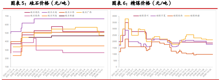 产业链库存积压 工业硅止涨回稳