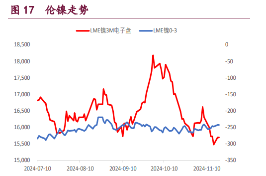 市场情绪回升 铜铝价格呈反弹态势