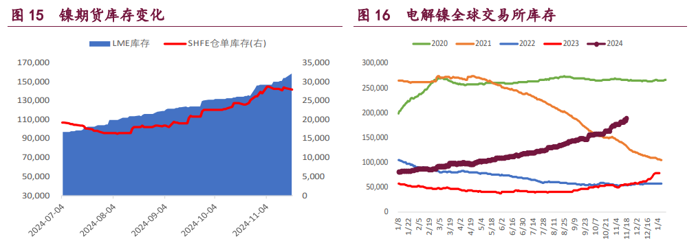 市场情绪回升 铜铝价格呈反弹态势