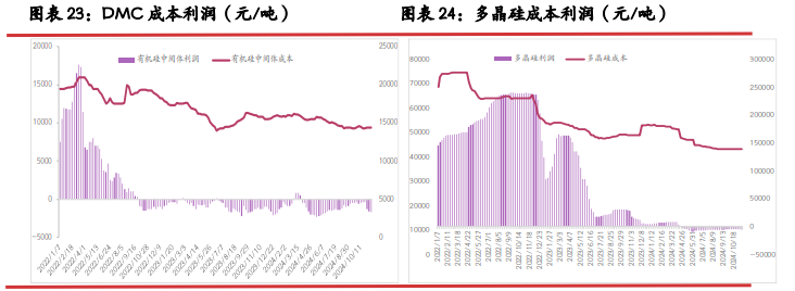 产业链库存积压 工业硅止涨回稳