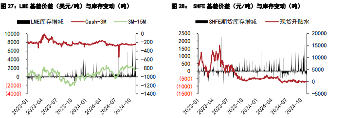 沪锡进入消费淡季 沪镍基本面压制仍在