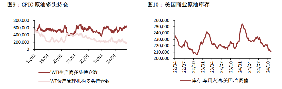 俄乌紧张局势加剧 原油价格迎来大幅攀升