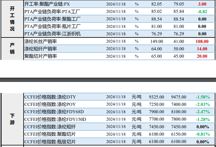 地缘冲突升级 PX跟随成本偏强震荡