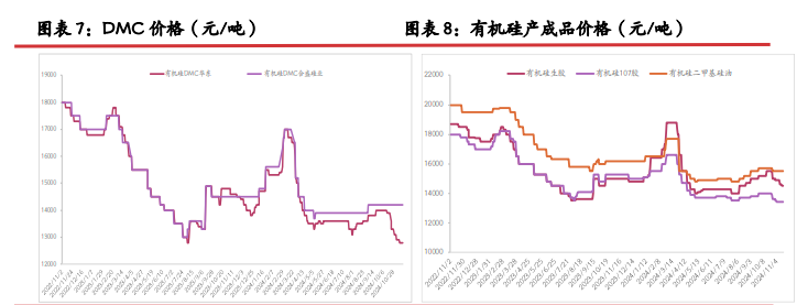 产业链库存积压 工业硅止涨回稳