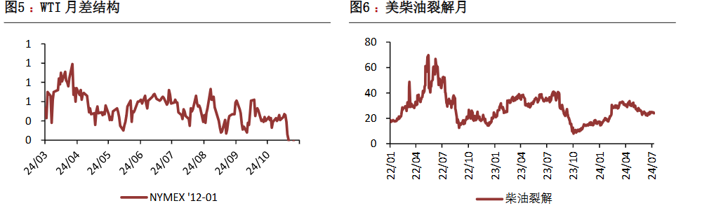 俄乌紧张局势加剧 原油价格迎来大幅攀升