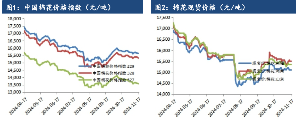 棉花需求情况不乐观 价格维持震荡偏弱运行