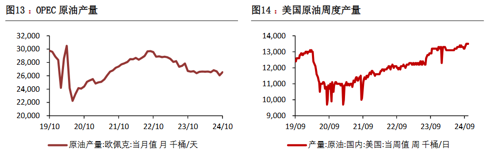 俄乌紧张局势加剧 原油价格迎来大幅攀升