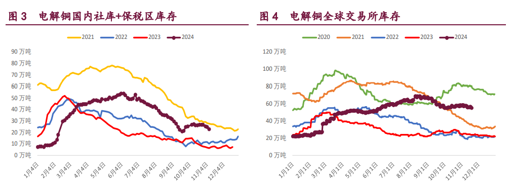 市场情绪回升 铜铝价格呈反弹态势