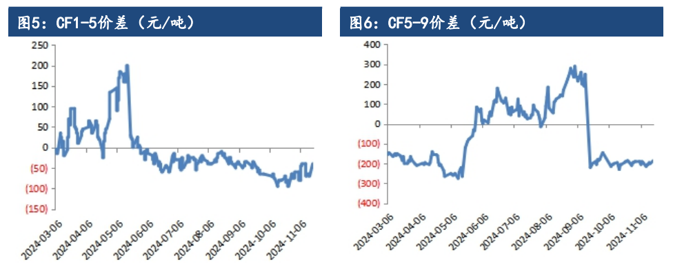 棉花需求情况不乐观 价格维持震荡偏弱运行