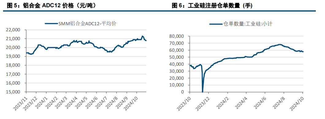 潜在利空仍存 工业硅价格偏弱运行