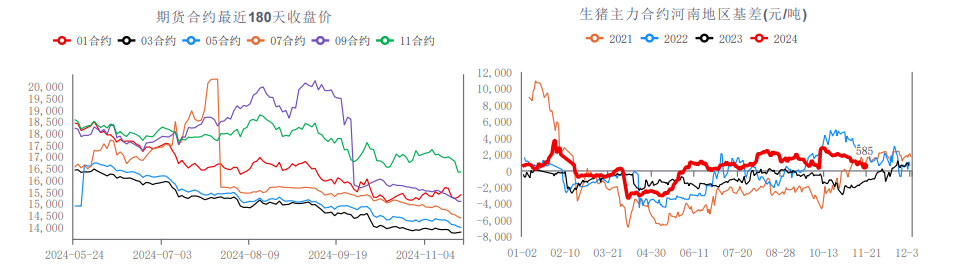 市场降重速度不及预期 生猪价格或宽幅震荡运行