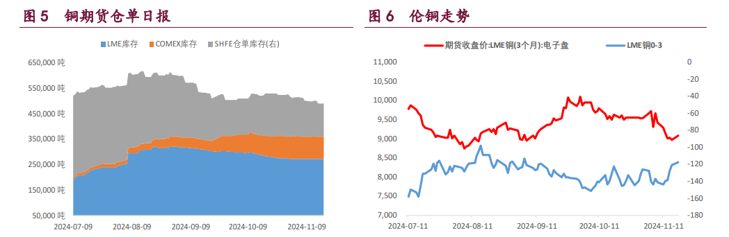 市场情绪回升 铜铝价格呈反弹态势