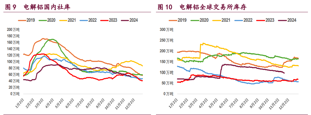 市场情绪回升 铜铝价格呈反弹态势