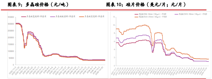 产业链库存积压 工业硅止涨回稳