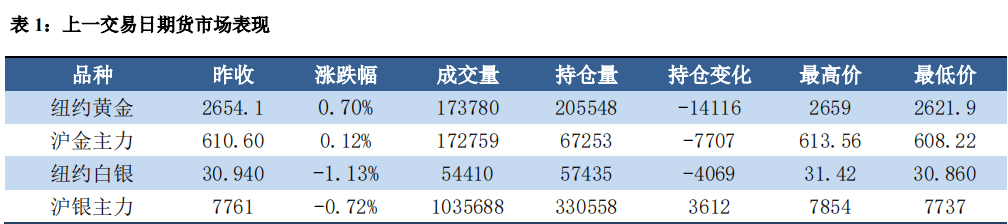 地缘风险上升 贵金属震荡偏强运行