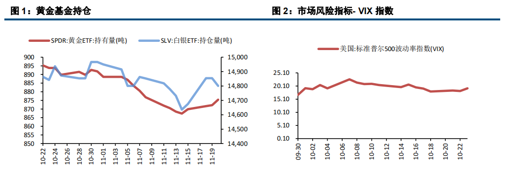 地缘风险上升 贵金属震荡偏强运行