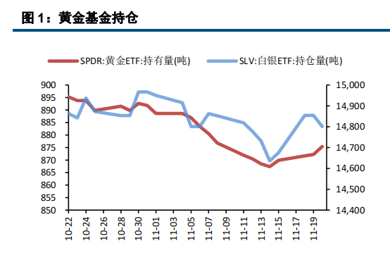 地缘风险上升 贵金属震荡偏强运行