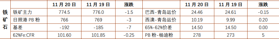 螺纹钢政策预期向好 铁矿石需求转弱预期不变