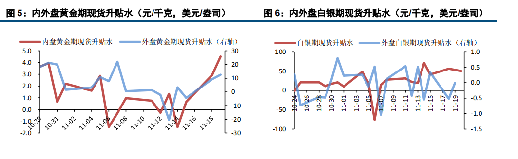 地缘风险上升 贵金属震荡偏强运行