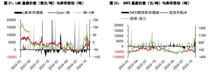 沪铜情绪面压制或有所缓解 沪锌库存去库预期较高