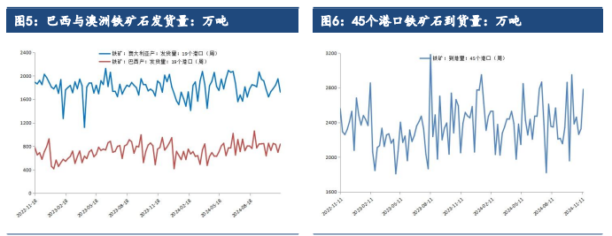 市场情绪有所提振 铁矿石价格震荡偏强