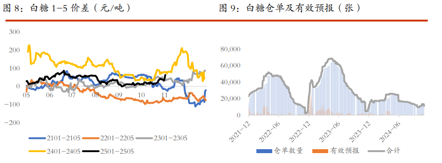 棉花新增利空因素有限 白糖低库存带来下方支撑