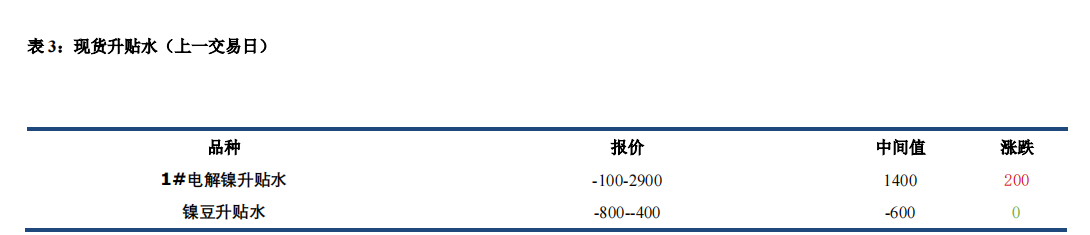 基本面压力不减 镍不锈钢回落后或震荡