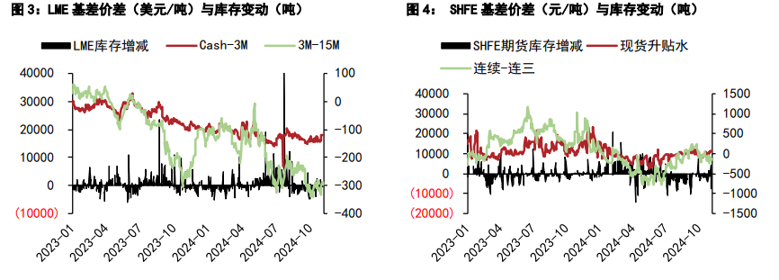 沪铜情绪面压制或有所缓解 沪锌库存去库预期较高