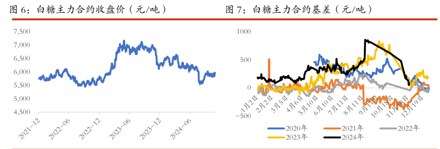 棉花新增利空因素有限 白糖低库存带来下方支撑