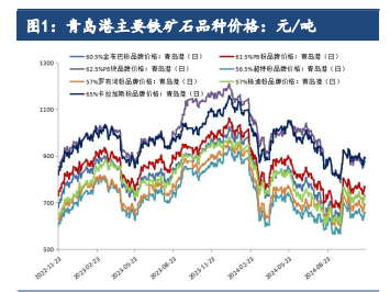 市场情绪有所提振 铁矿石价格震荡偏强