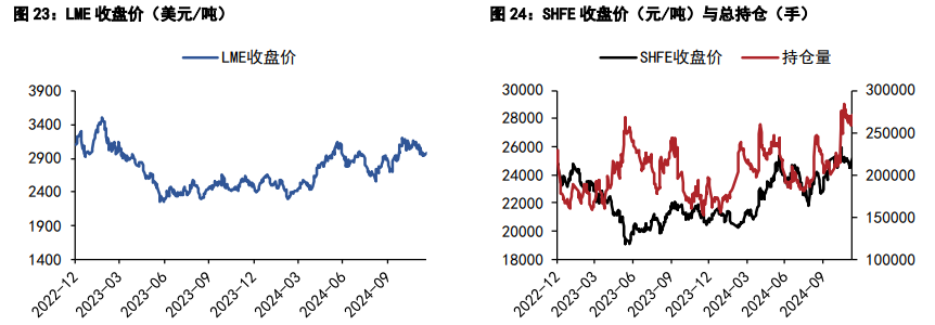 沪铜情绪面压制或有所缓解 沪锌库存去库预期较高