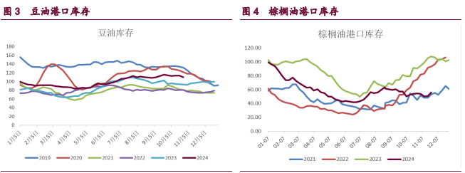 豆粕库存压力或重新显现 油脂短期期价高位动荡