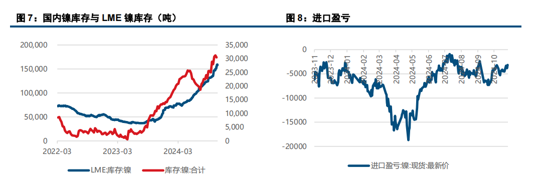 基本面压力不减 镍不锈钢回落后或震荡