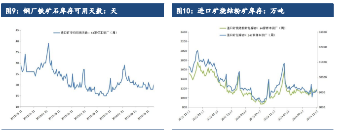 市场情绪有所提振 铁矿石价格震荡偏强