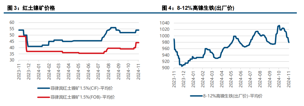 基本面压力不减 镍不锈钢回落后或震荡