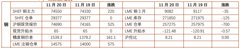 地缘局势提振贵金属走势 沪铜维持震荡偏弱运行