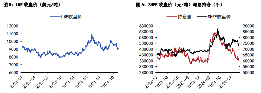 沪铜情绪面压制或有所缓解 沪锌库存去库预期较高