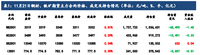 市场情绪有所提振 铁矿石价格震荡偏强