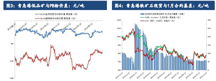 市场情绪有所提振 铁矿石价格震荡偏强