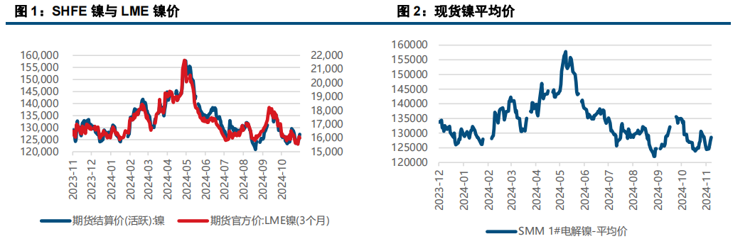 基本面压力不减 镍不锈钢回落后或震荡