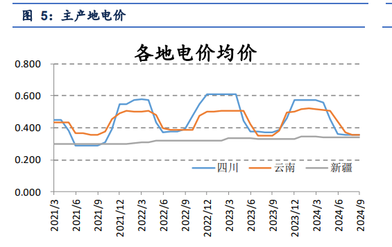 工业硅基本面仍偏弱势 供大于求格局仍存