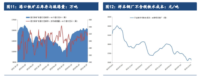 市场情绪有所提振 铁矿石价格震荡偏强