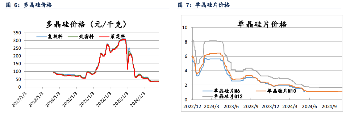 工业硅基本面仍偏弱势 供大于求格局仍存