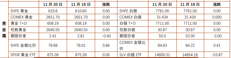 地缘局势提振贵金属走势 沪铜维持震荡偏弱运行