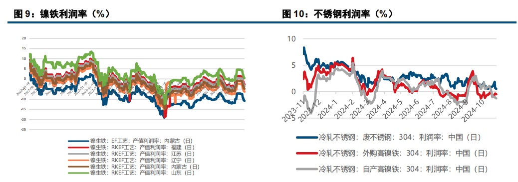 基本面压力不减 镍不锈钢回落后或震荡