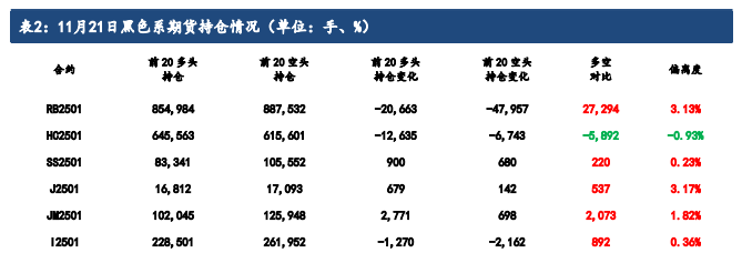 市场情绪有所提振 铁矿石价格震荡偏强