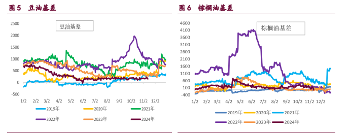 豆粕库存压力或重新显现 油脂短期期价高位动荡