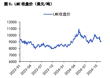 沪铜情绪面压制或有所缓解 沪锌库存去库预期较高