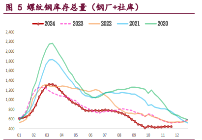 螺纹钢供需两端延续平稳 铁矿石需求韧性尚存